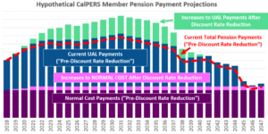 pension payment projections graph